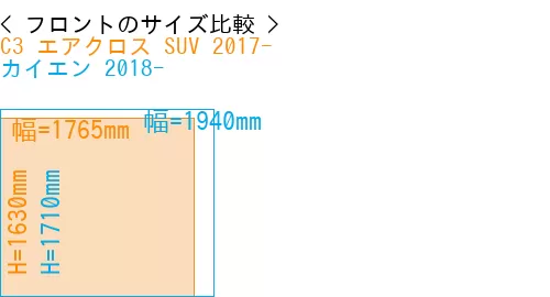 #C3 エアクロス SUV 2017- + カイエン 2018-